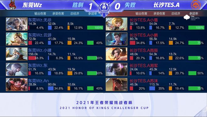 扰等诸多因 扰等诸多因